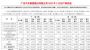 产销两旺 广汽集团5月销量183061辆 同比增长3.54%