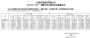 江铃汽车5月销量22600辆 同比下降25.90%