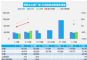 6月汽车销量快报 前两周乘用车销量同比增长14%