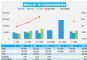 6月汽车销量快报 前三周乘用车销量增长24%