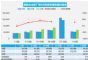 6月汽车销量快报 前四周乘用车销量增长27%