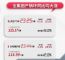 广汽集团2022年6月销量23.44万辆 同比大涨41.2%
