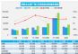 6月汽车销量快报 乘用车销量同比增长22%