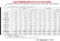 上汽集团6月销量483584辆 同比大涨47.2%