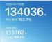 2022年6月汽车销量快报 28家车企销量抢先看