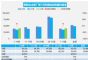 7月汽车销量快报 乘用车上旬销量同比增长16%