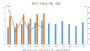 6月中国汽车出口销量24.9万辆 同比增长57.4%