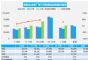 7月汽车销量快报，前三周乘用车销量增长19%