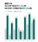 理想汽车2022年7月销量10422辆，同比增长21.3%