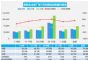 2022年7月汽车销量快报 乘用车销量同比增长17%