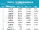 7月轿车销量排行榜 高端豪华轿车销量十强榜