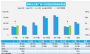 2022年8月汽车销量快报 第一周乘用车销量增长21%