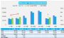 8月汽车销量快报 前两周乘用车销量同比增长23%