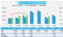 8月汽车销量快报：前三周乘用车销量增长32%