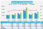 8月车市扫描：汽车销量持续反弹，乘用车销量增长29%