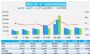 11月汽车销量快报 乘用车销量同比下降6%