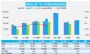 12月汽车销量快报 前四周乘用车销量环比增长47%