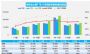 12月乘用车销量增长15% 2022全年销量2070万辆
