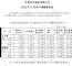宇通客车12月销量3638辆 全年销量30198辆跌27.8%