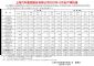 上汽集团12月销量53.6万辆，2022全年530.3万辆