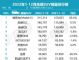 2022年全年高端SUV销量榜 奔驰GLC第二 冠军呢？