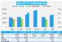 2023年1月汽车销量快报，上半月乘用车销量跌21%