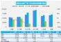 2023年1月汽车销量快报 前四周乘用车销量下降45%
