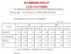赛力斯集团1月销量10556辆 AITO问界系列环比腰斩