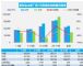 2023年1月汽车销量快报，乘用车销量同比下降41%