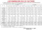 上汽集团2023年1月销量23.8万辆 同比下降47.75%