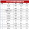 2023年1-6月汽车销量排行榜 上半年轿车销量排名