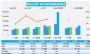 8月汽车销量快报 前四周乘用车销量增长6%