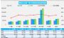 2023年8月汽车销量快报 乘用车销量增长2%