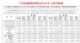 广汽集团2023年8月销量19.7万辆，同比下跌9.68%