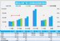 10月汽车销量快报 上半月乘用车销量增长23%
