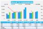 10月汽车销量快报 前三周新能源销量增长42%