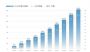 奇瑞集团10月销量突破20万辆 同比大涨50.8%