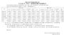 长安汽车10月销量24.1万辆 同比增长7.21%
