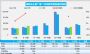 11月汽车销量快报：前两周乘用车销量同比增长18%