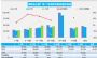 11月汽车销量快报 前四周乘用车销量环比下滑12%