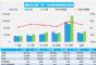 11月汽车销量快报：乘用车销量206.2万辆
