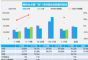 12月汽车销量快报 第三周乘用车销量环比增长14%