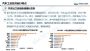 中汽协：1月汽车销量243.9万辆，同比增长47.9%