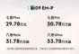 领克汽车多款车型售价调整 3月购车可享权益