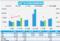 3月汽车销量快报：第三周乘用车销量同比增长24%
