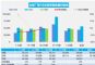 2024年5月汽车销量快报 前四周乘用车销量跌6%