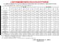 上汽集团8月销量25.8万辆 上汽通用暴跌82%