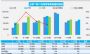 10月前四周乘用车销量181.2万辆 同比增长9%