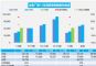 12月第1周乘用车销量增长32%，新能源大涨72%