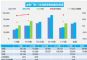 12月上半月乘用车销量增长34% 新能源大涨71%